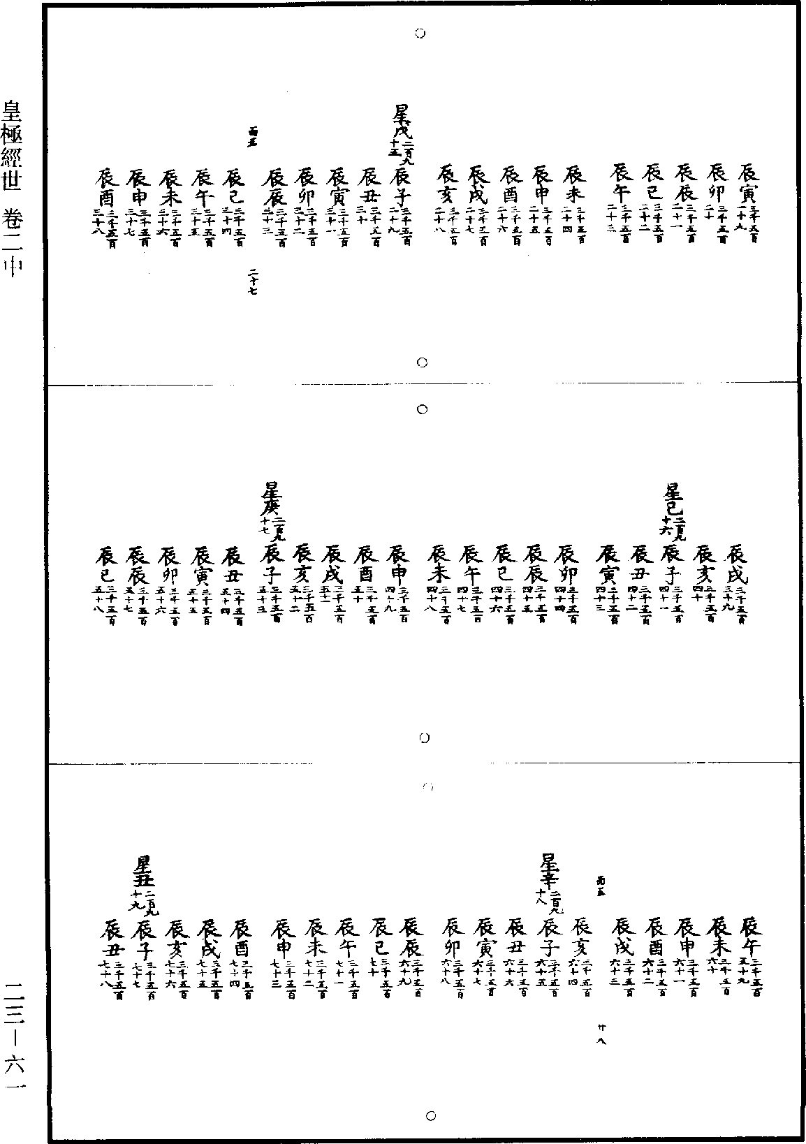 皇極經世《道藏》第23冊_第061頁