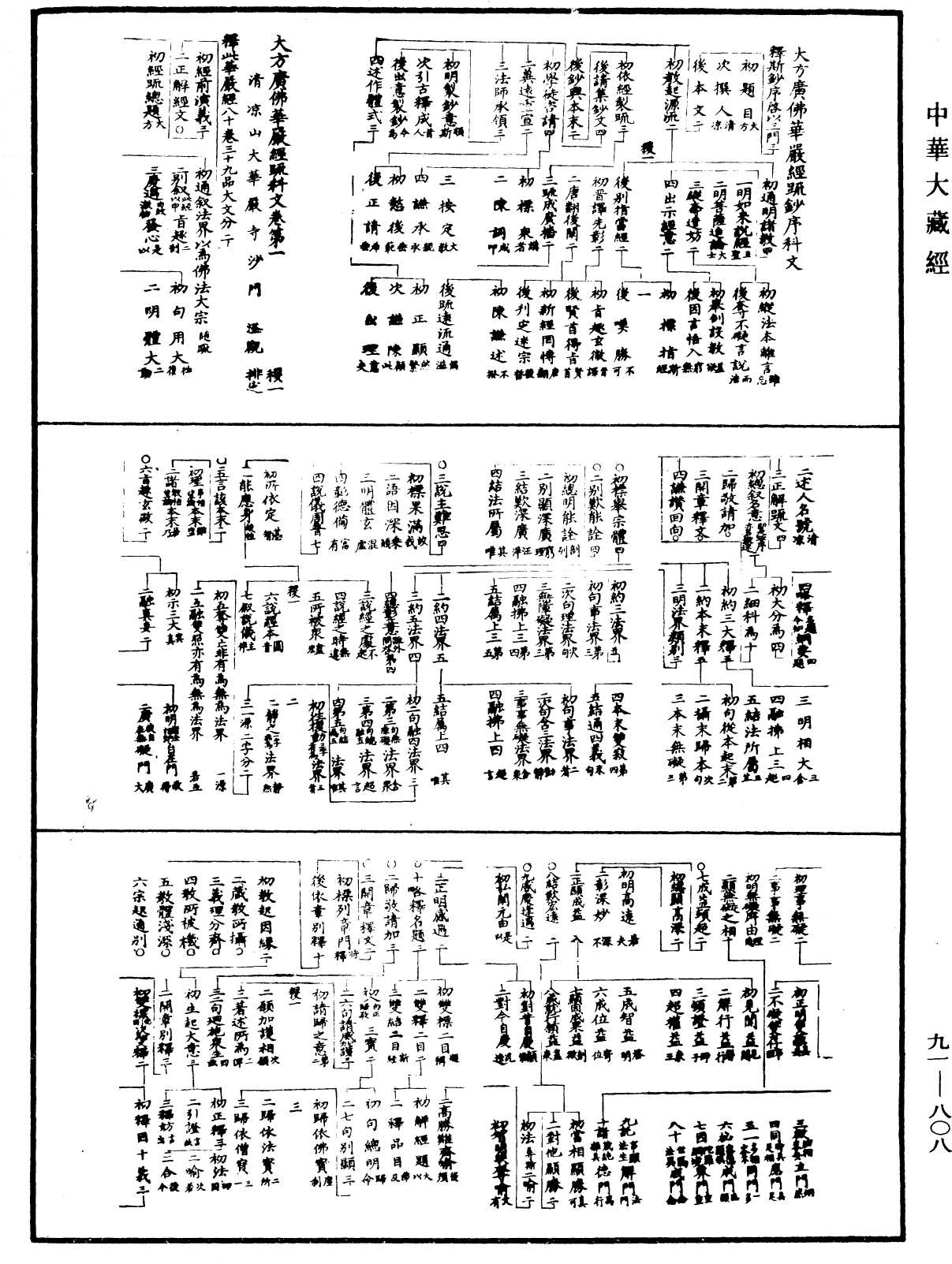 大方廣佛華嚴經疏科文《中華大藏經》_第91冊_第0808頁