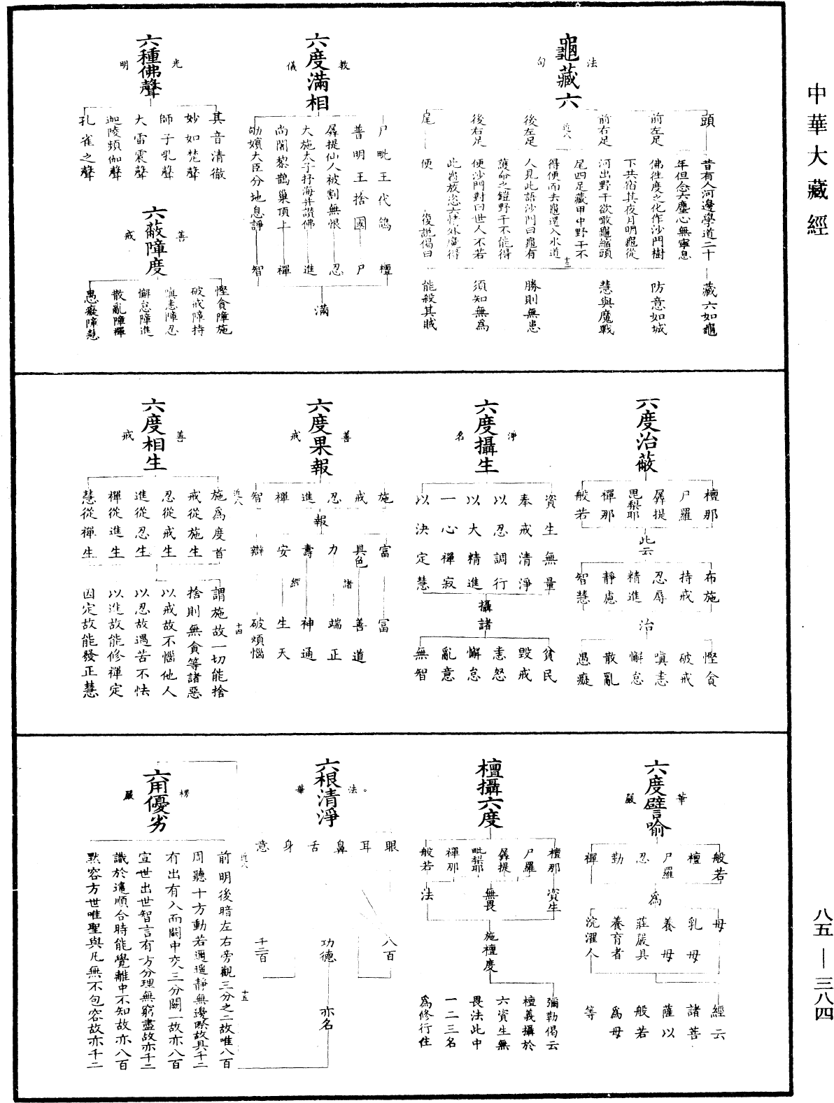 重訂教乘法數《中華大藏經》_第85冊_第0384頁