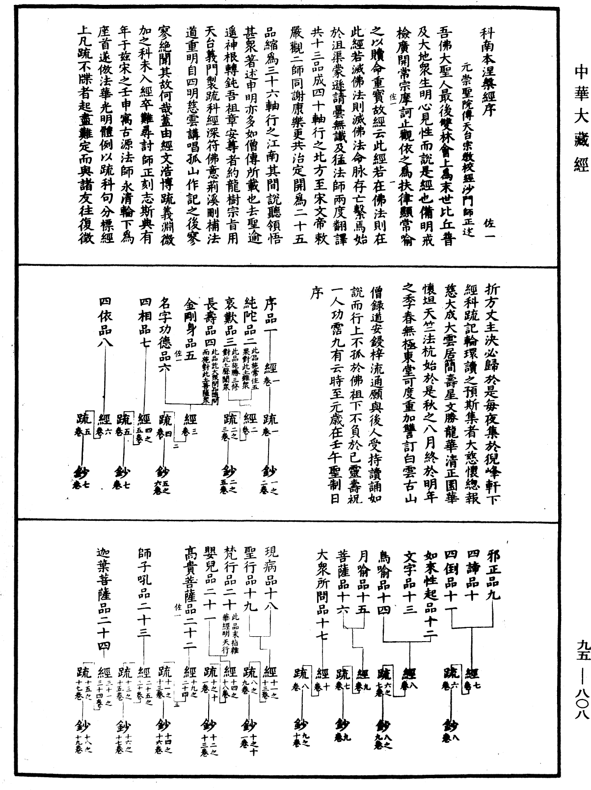 File:《中華大藏經》 第95冊 第808頁.png