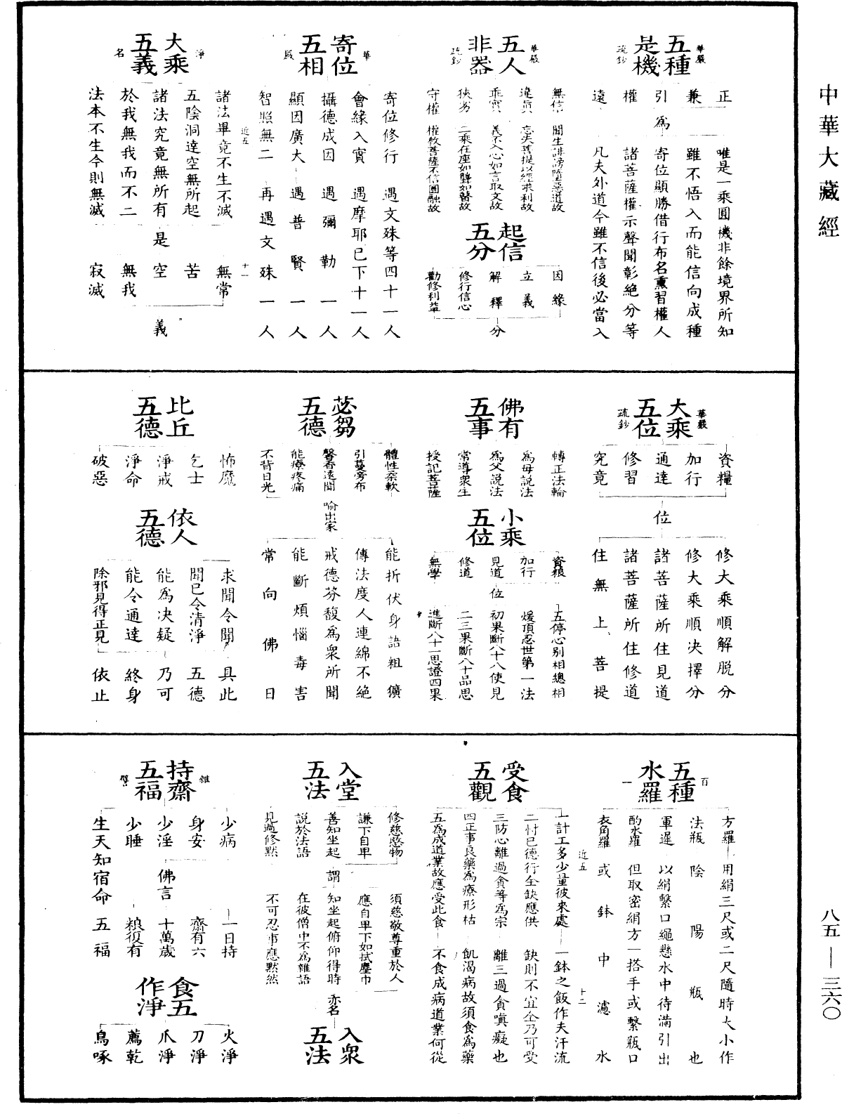 重訂教乘法數《中華大藏經》_第85冊_第0360頁