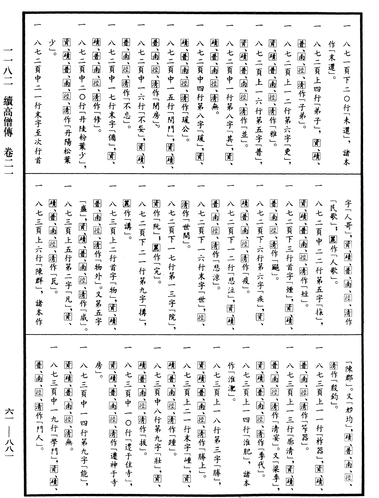 File:《中華大藏經》 第61冊 第0881頁.png