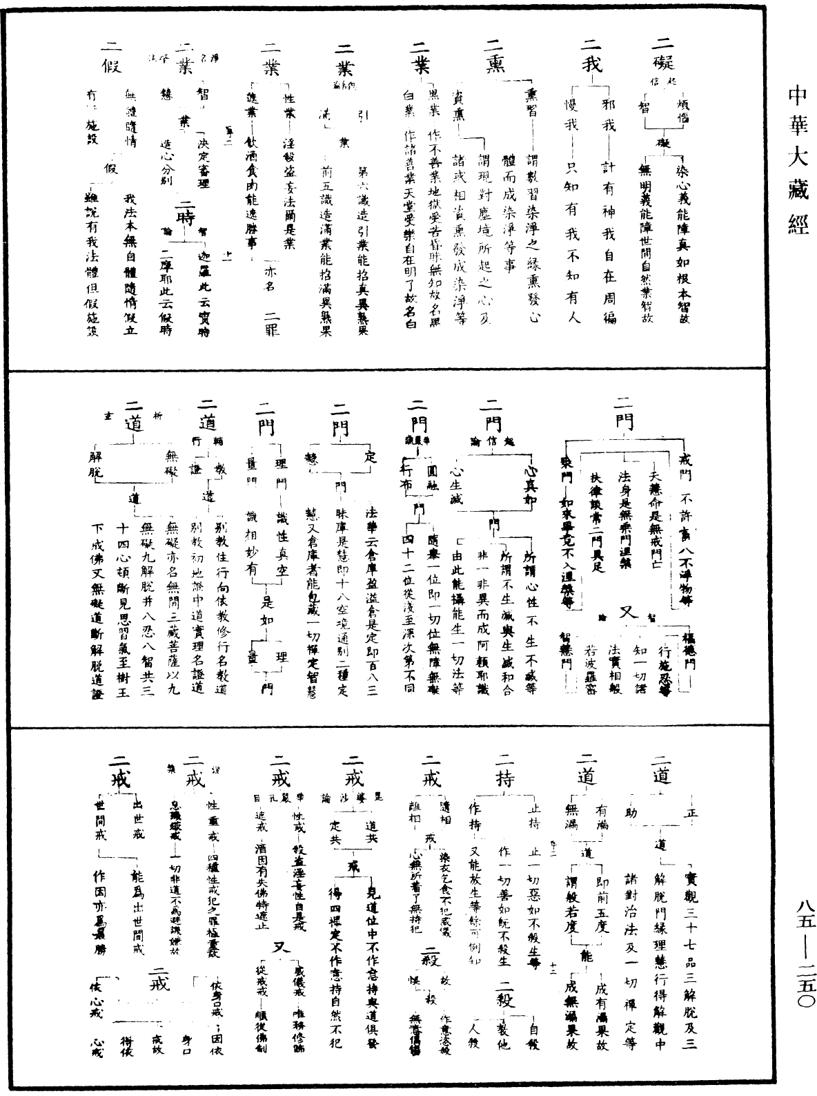 重訂教乘法數《中華大藏經》_第85冊_第0250頁