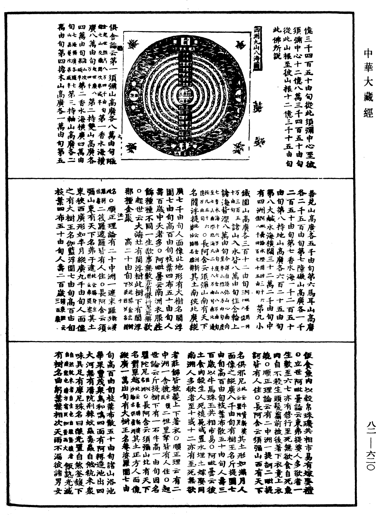 File:《中華大藏經》 第82冊 第0620頁.png