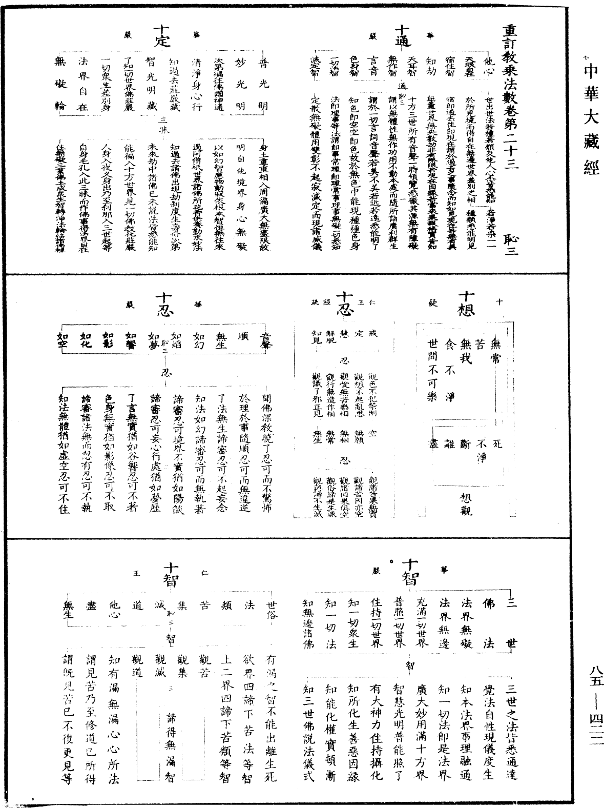 重訂教乘法數《中華大藏經》_第85冊_第0422頁
