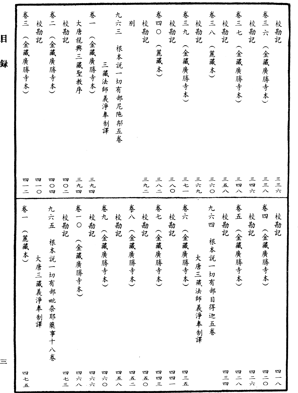 File:《中華大藏經》 第39冊 目録 (3).png