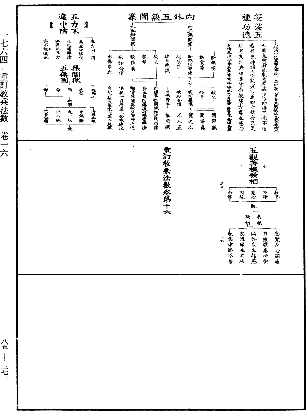 重訂教乘法數《中華大藏經》_第85冊_第0371頁