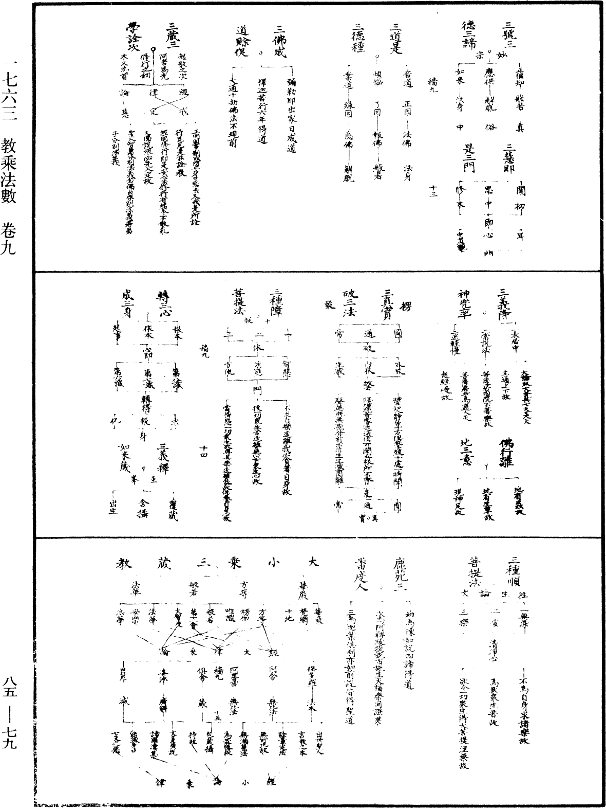 教乘法數《中華大藏經》_第85冊_第0079頁