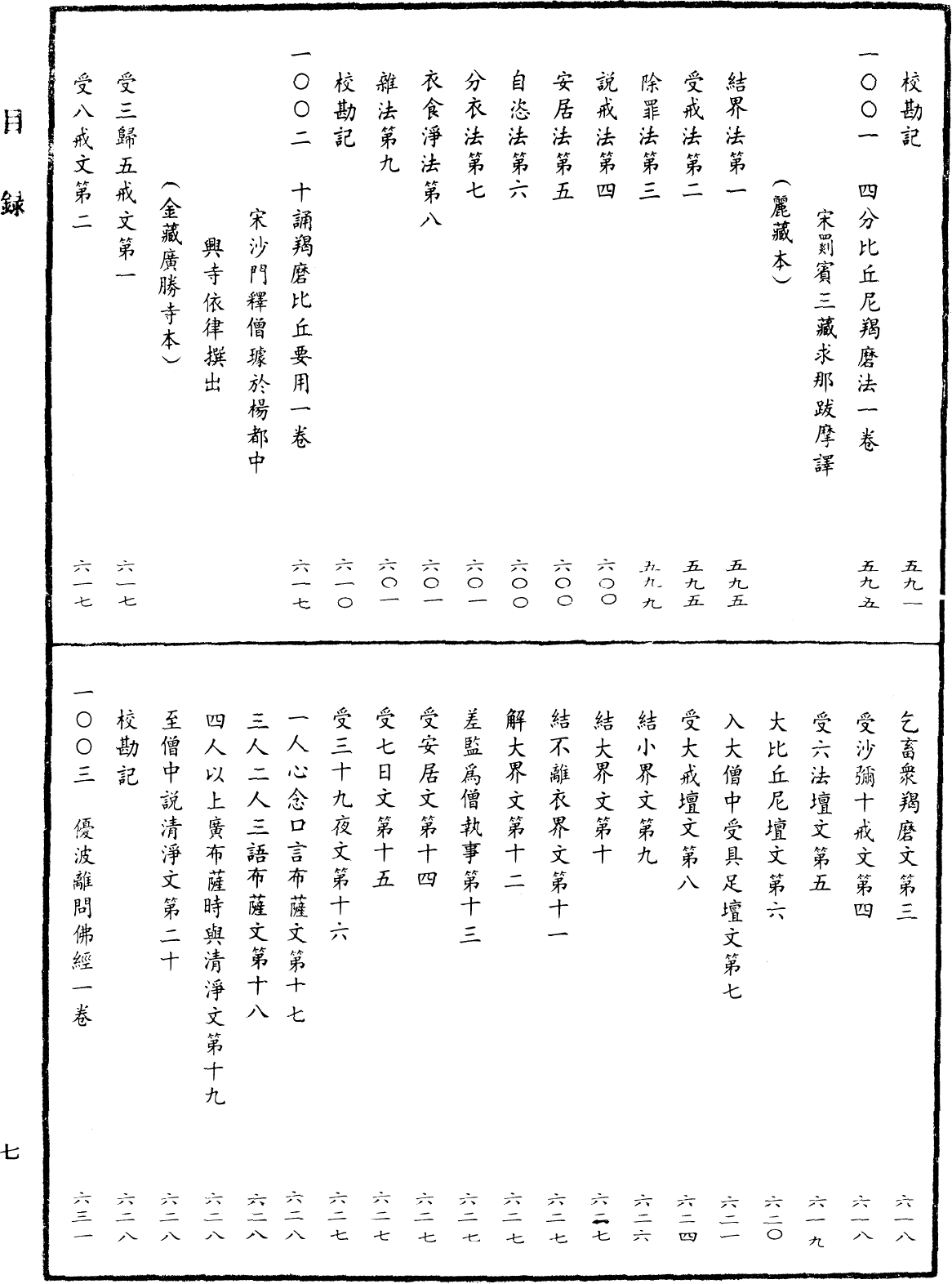 File:《中華大藏經》 第41冊 目録 (7).png