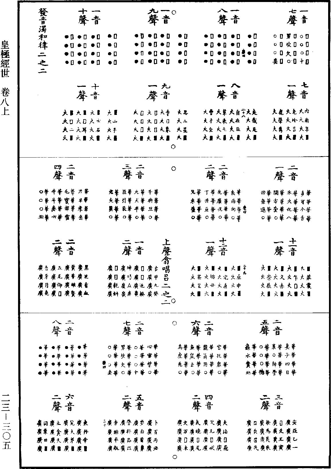 皇極經世《道藏》第23冊_第305頁