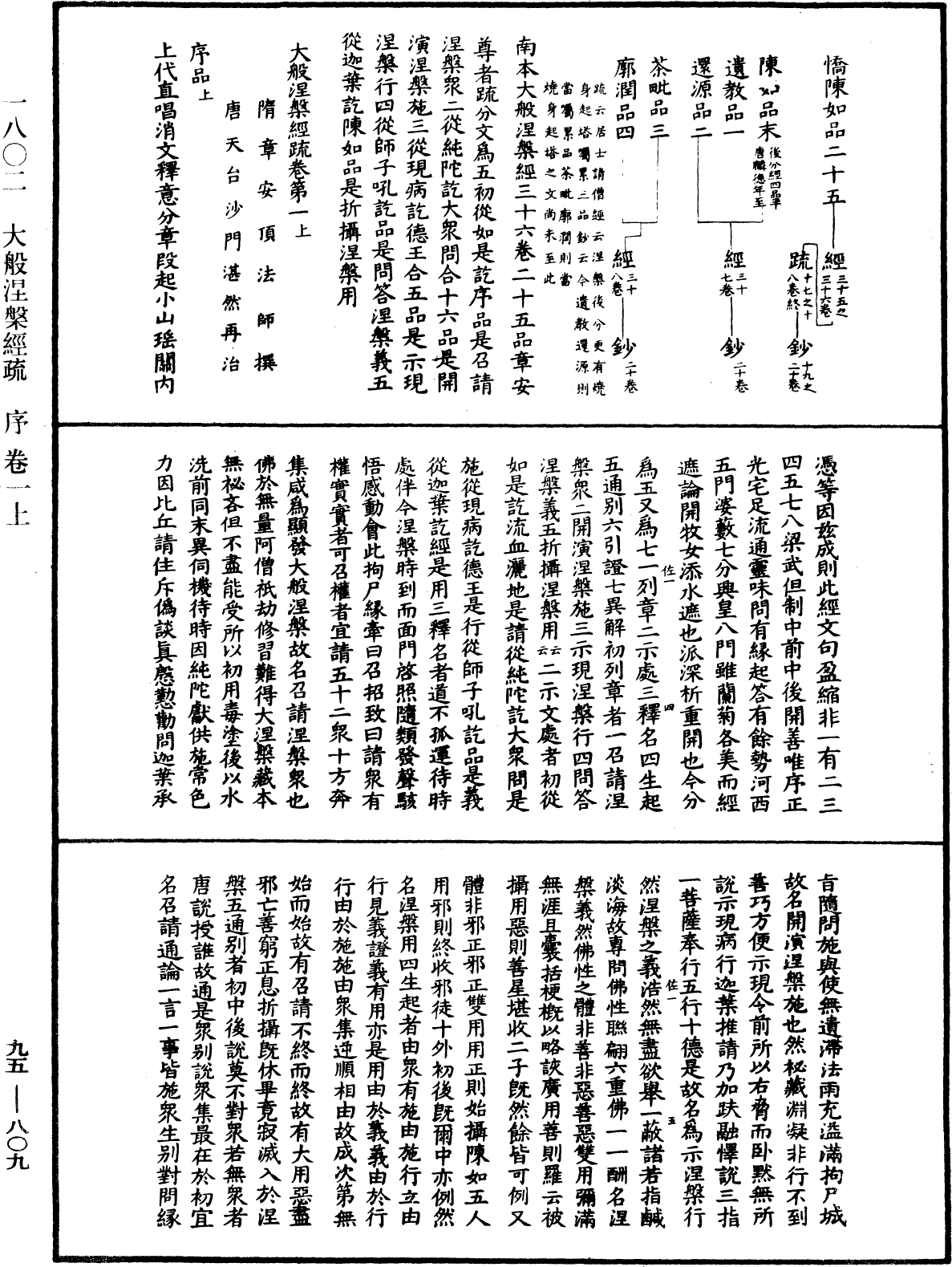 File:《中華大藏經》 第95冊 第809頁.png