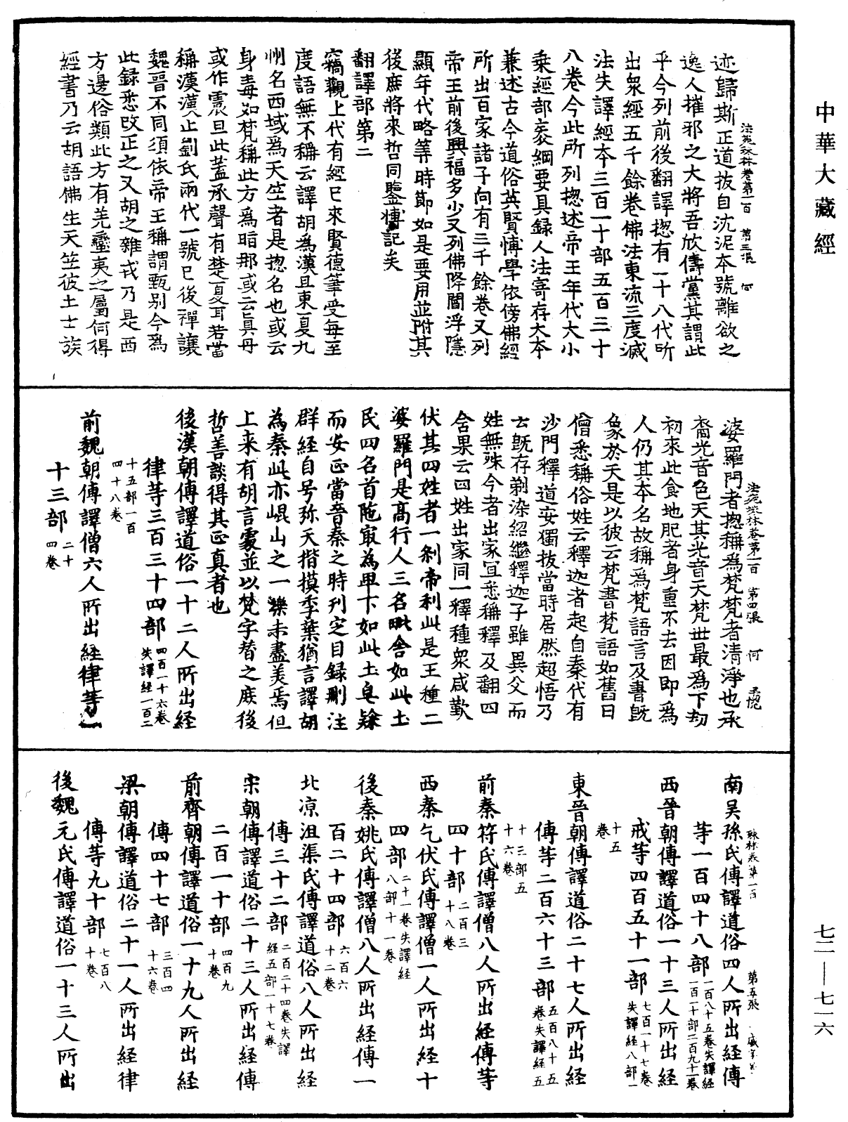 File:《中華大藏經》 第72冊 第716頁.png
