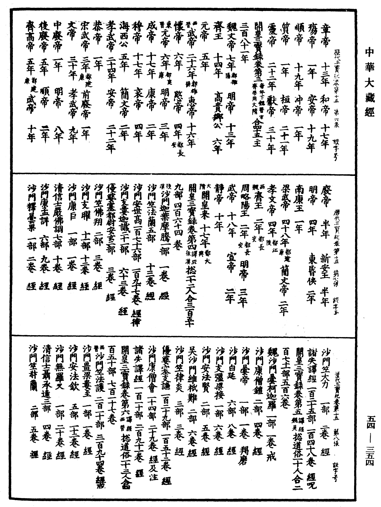 歷代三寶紀《中華大藏經》_第54冊_第354頁