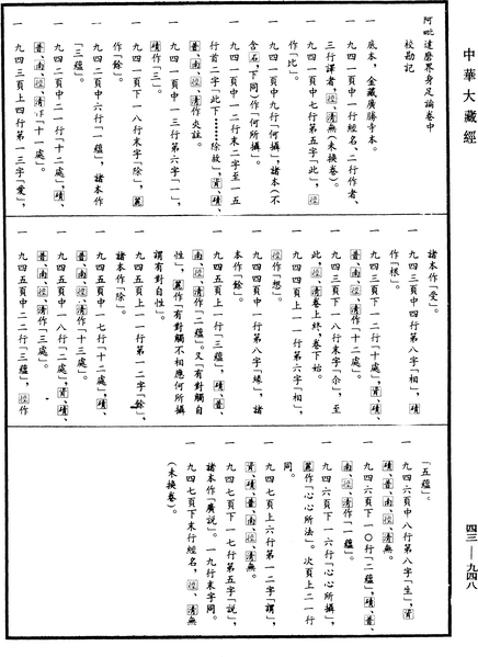 File:《中華大藏經》 第43冊 第948頁.png