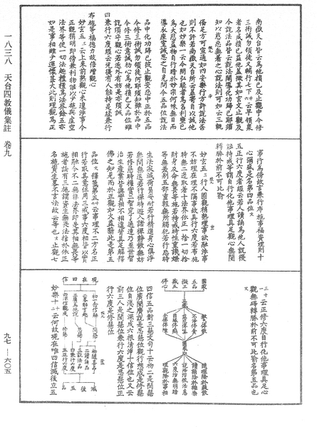 File:《中華大藏經》 第97冊 第605頁.png