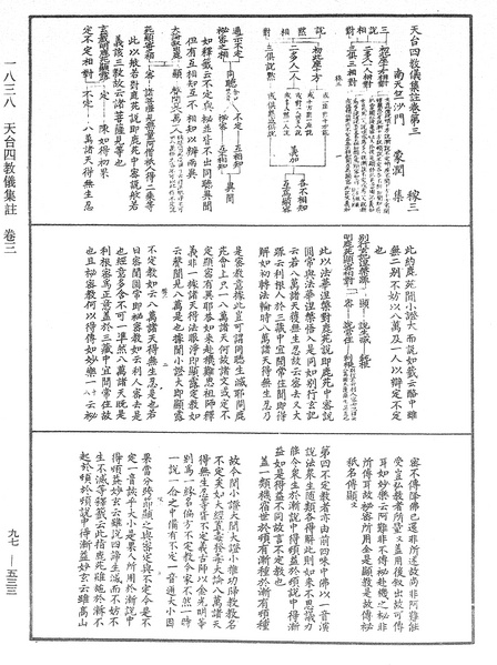 File:《中華大藏經》 第97冊 第533頁.png