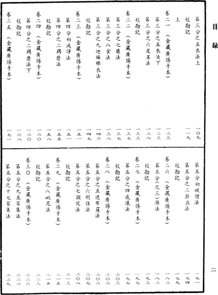 File:《中華大藏經》 第40冊 目録 (2).png