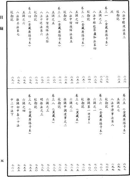 File:《中華大藏經》 第37冊 目録 (5).png