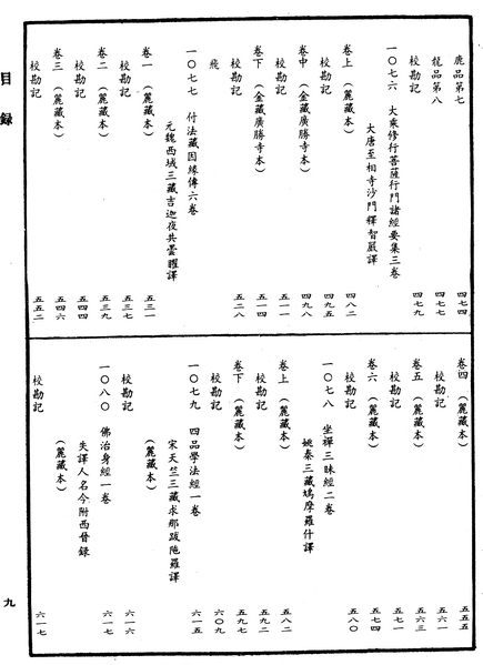 File:《中華大藏經》 第51冊 目録 (9).png