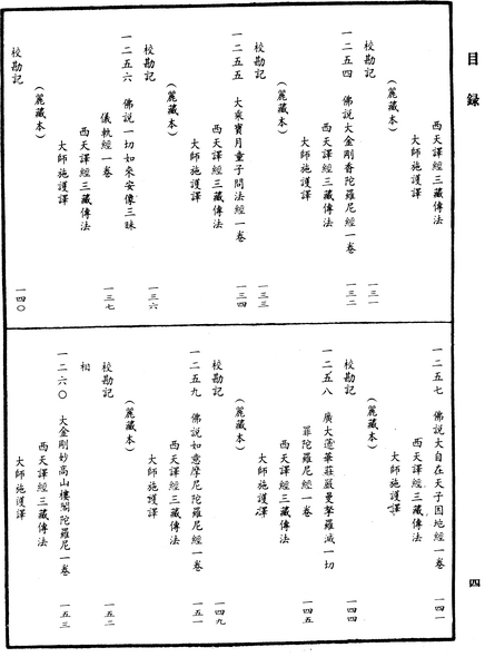 File:《中華大藏經》 第64冊 目録 (4).png