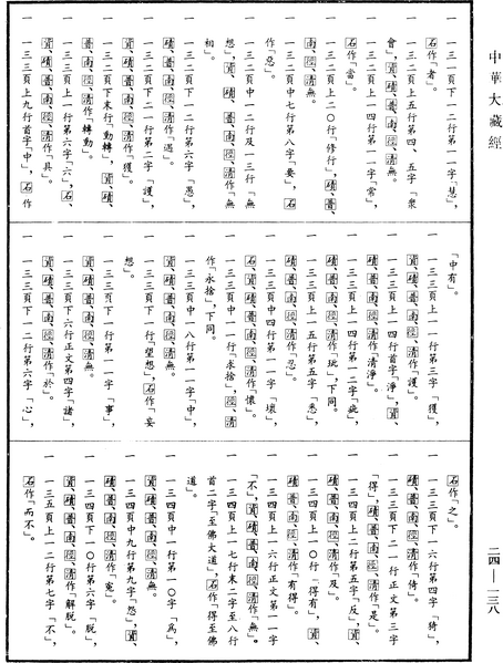 File:《中華大藏經》 第24冊 第138頁.png