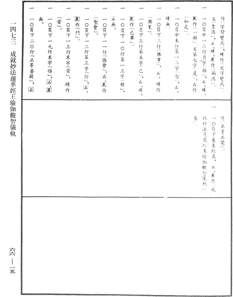 File:《中華大藏經》 第66冊 第015頁.png