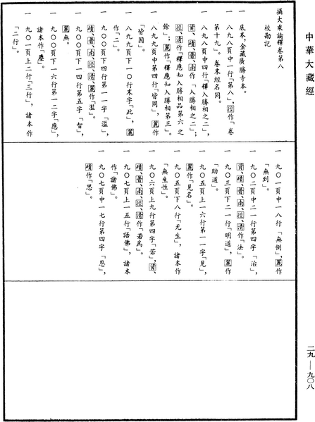 File:《中華大藏經》 第29冊 第0908頁.png