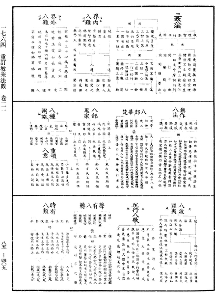 File:《中華大藏經》 第85冊 第0409頁.png