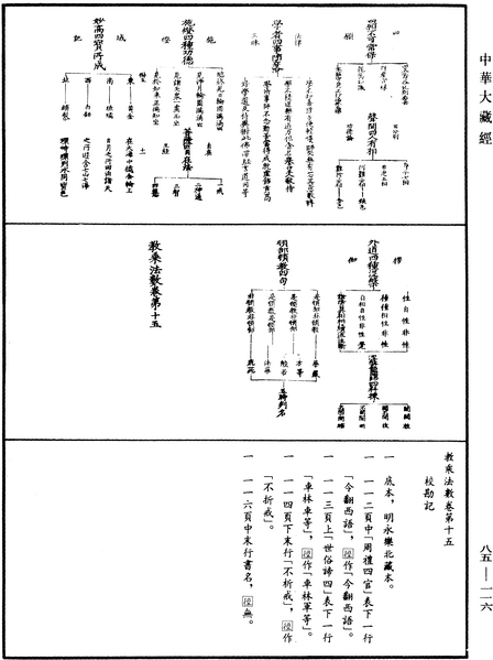 File:《中華大藏經》 第85冊 第0116頁.png