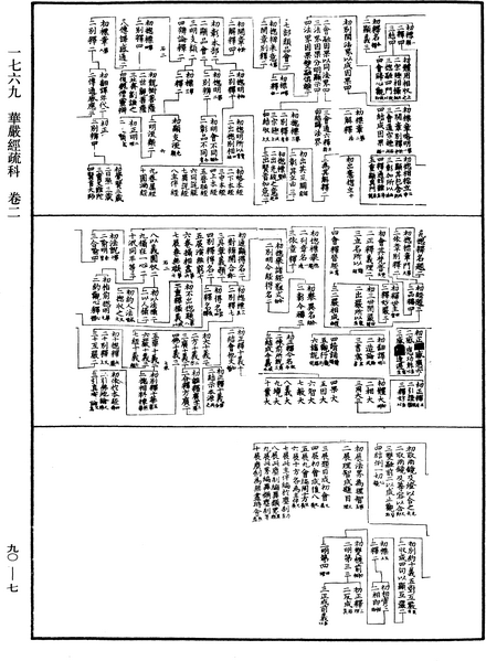 File:《中華大藏經》 第90冊 第007頁.png