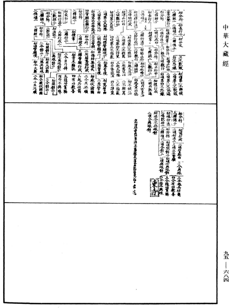 File:《中華大藏經》 第95冊 第684頁.png