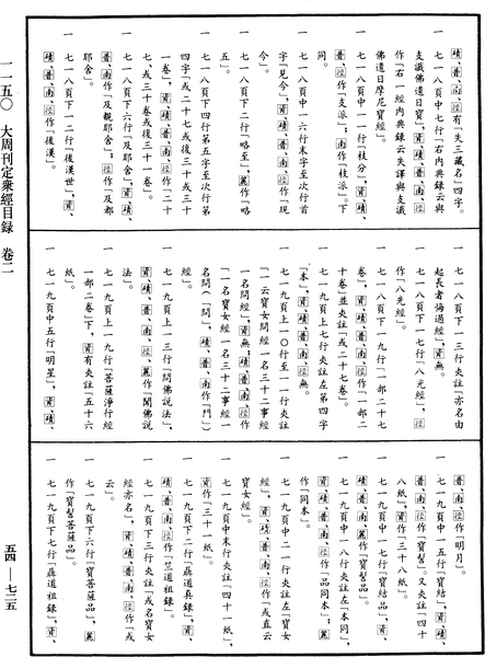 File:《中華大藏經》 第54冊 第725頁.png