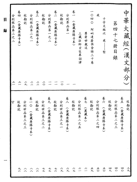 File:《中華大藏經》 第47冊 目録 (1).png