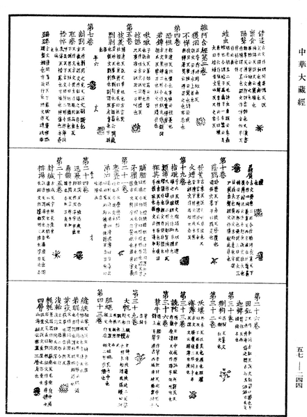 File:《中華大藏經》 第57冊 第0244頁.png