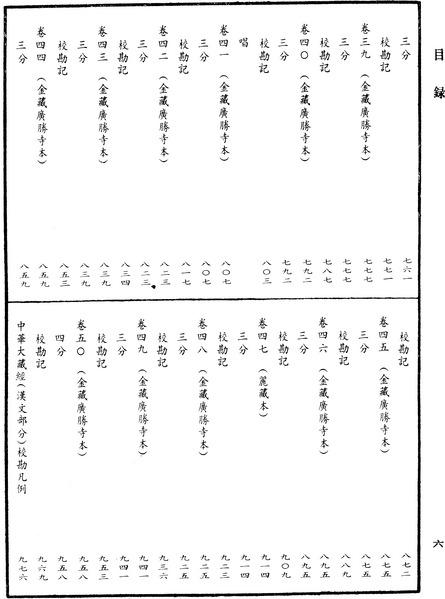 File:《中華大藏經》 第40冊 目録 (6).png