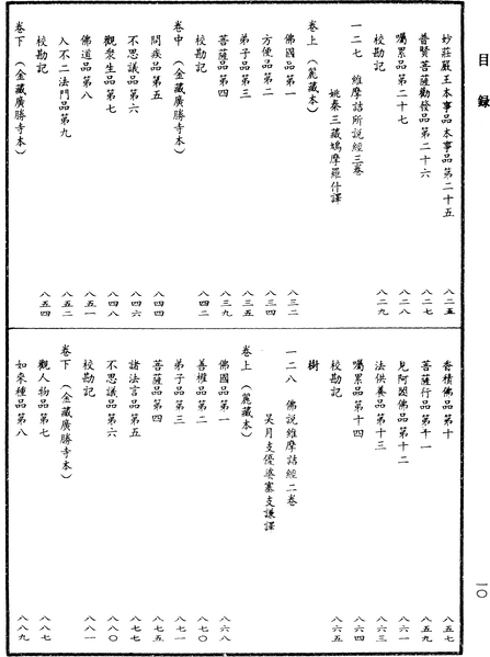 File:《中華大藏經》 第15冊 目録 (10).png
