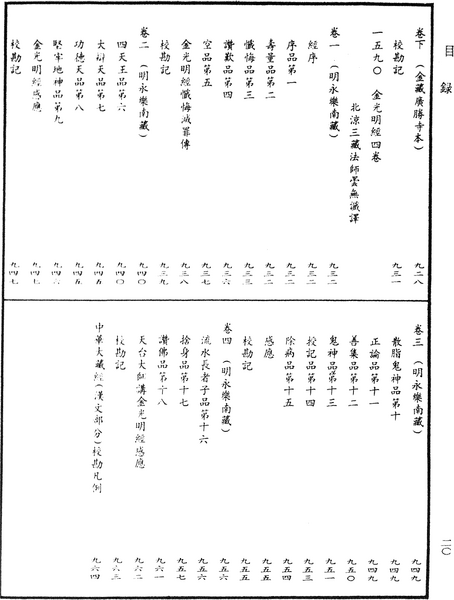 File:《中華大藏經》 第67冊 目録 (20).png