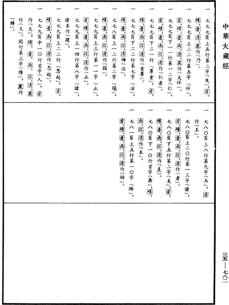 File:《中華大藏經》 第35冊 第0782頁.png