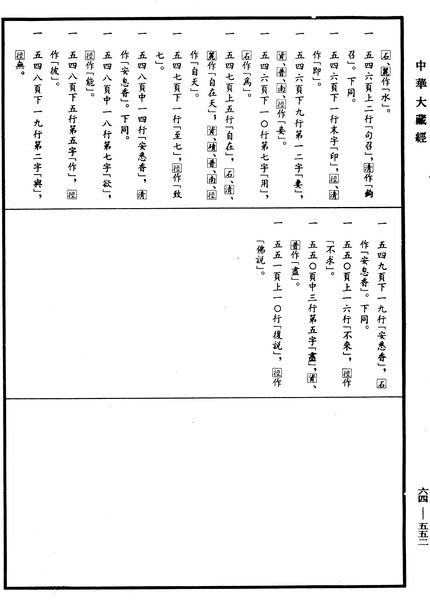 File:《中華大藏經》 第64冊 第0552頁.png