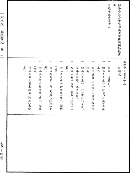 File:《中華大藏經》 第75冊 第435頁.png