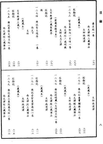 File:《中華大藏經》 第64冊 目録 (8).png