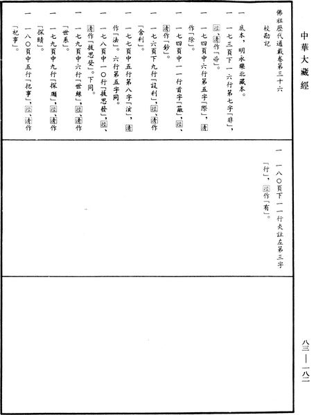 File:《中華大藏經》 第83冊 第0182頁.png