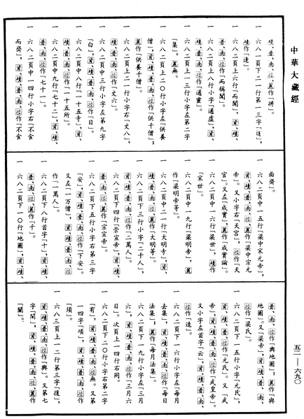 File:《中華大藏經》 第52冊 第690頁.png
