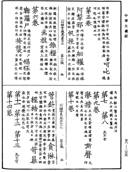 File:《中華大藏經》 第58冊 第0236頁.png