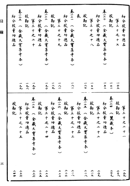 File:《中華大藏經》 第2冊 目録 (3).png