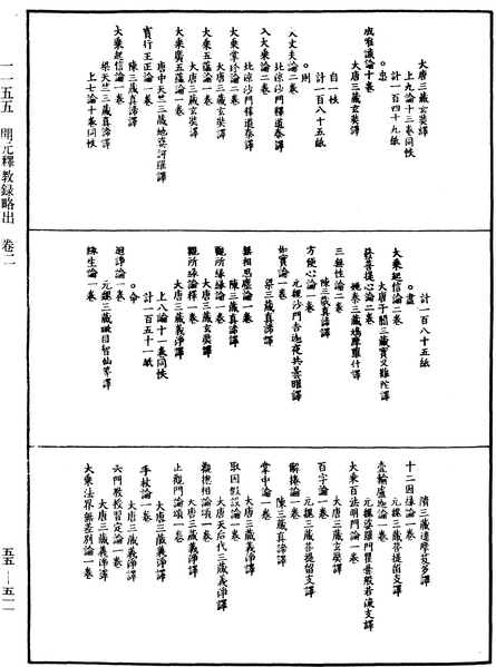 File:《中華大藏經》 第55冊 第511頁.png