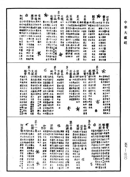File:《中華大藏經》 第57冊 第0320頁.png
