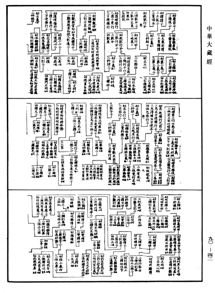 File:《中華大藏經》 第90冊 第042頁.png