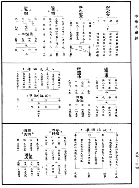 File:《中華大藏經》 第85冊 第0322頁.png