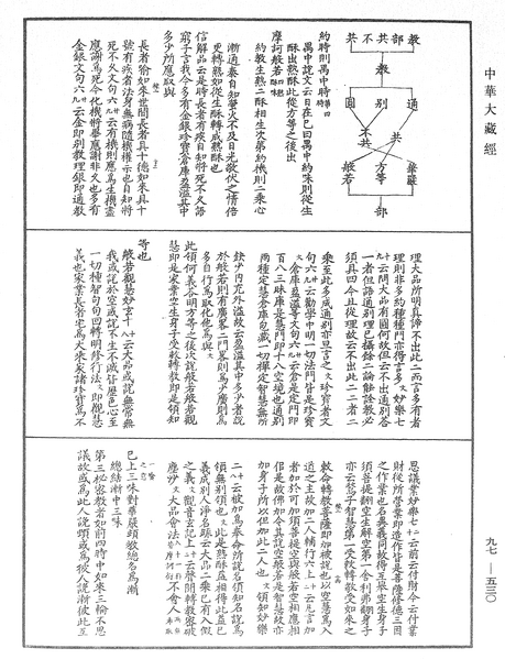 File:《中華大藏經》 第97冊 第530頁.png
